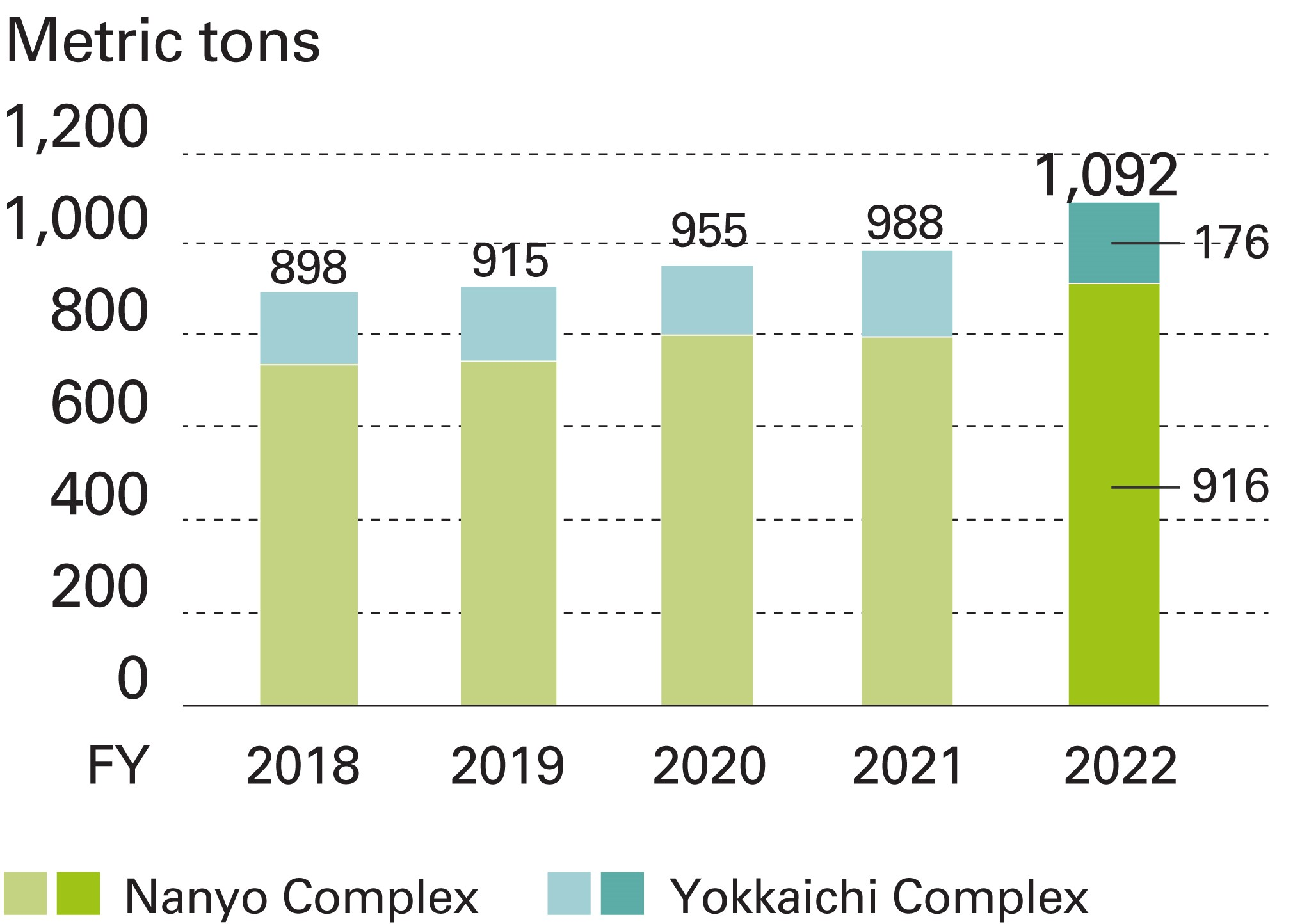 COD-Emission-Volume.jpg